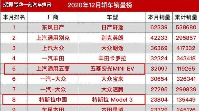 韩国年末出口贸易强劲增长，12月同比增长6.6%