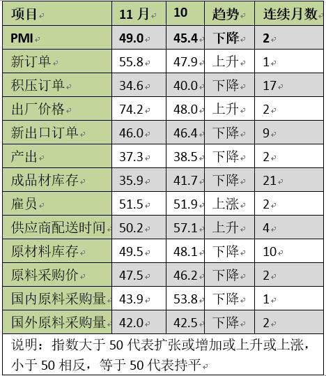 中国制造业PMI数据解读，制造业持续扩张的背后意义