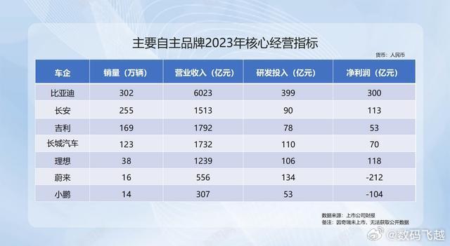 汽车企业年度销量回顾与前瞻，披露数据揭示趋势