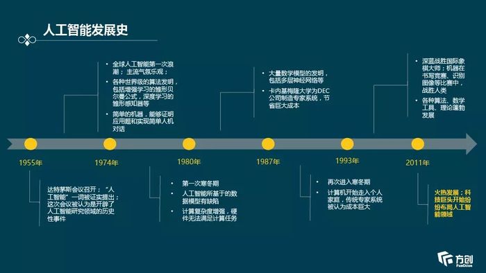 人工智能引领黄金需求新时代变革