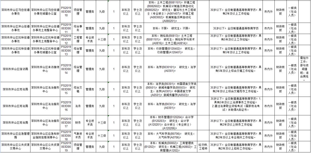 深圳光明区事业单位招聘启幕，职位空缺诚邀英才申请