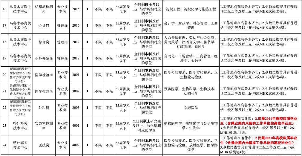 深圳海关事业单位招聘，机遇与挑战同在