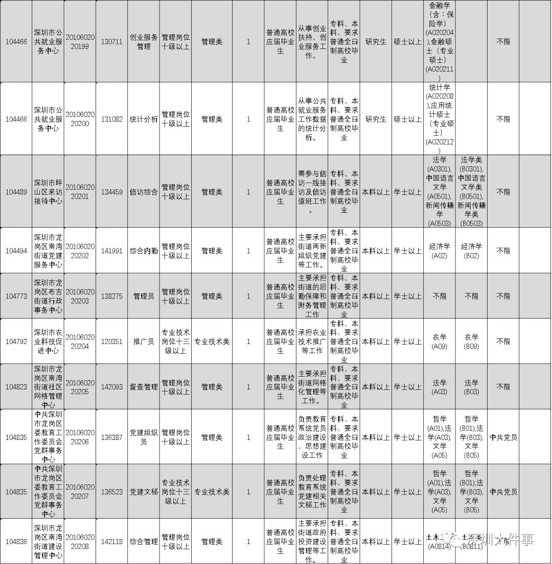 解读2024深圳事业单位招考职位表深度剖析