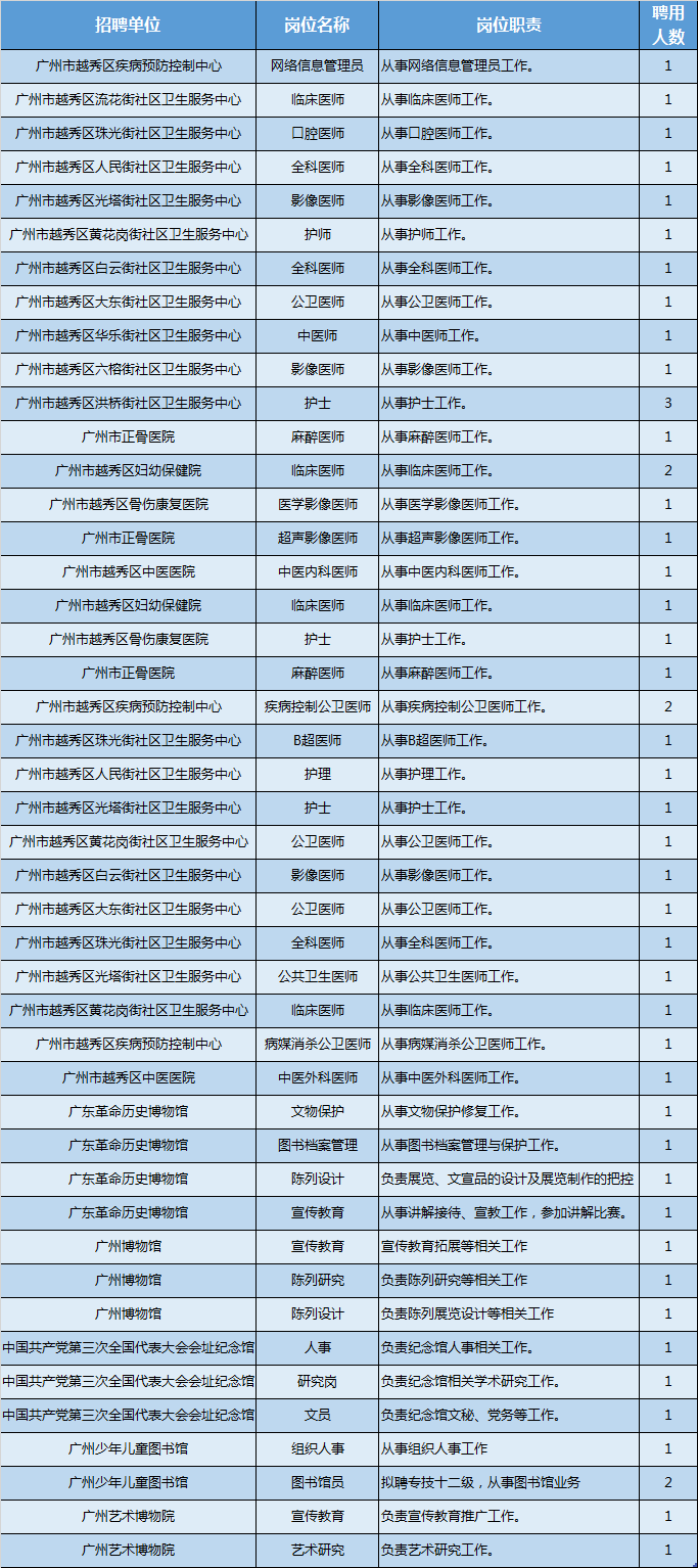 广东事业单位招聘岗位等级详解