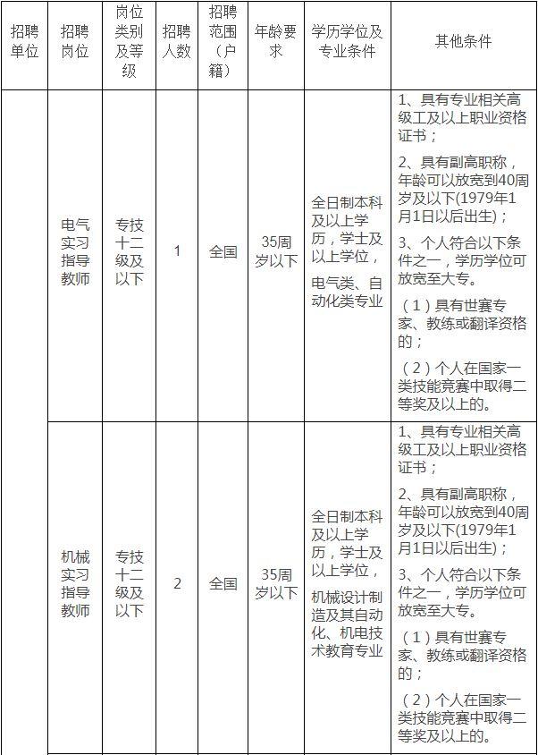 杭州事业编招聘报名指南