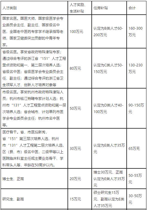 杭州事业编制报名最新信息，2021年报名时间及详解