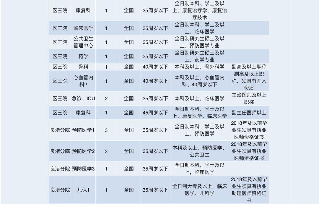 杭州事业编最新招聘信息，探索职业发展之路的理想选择