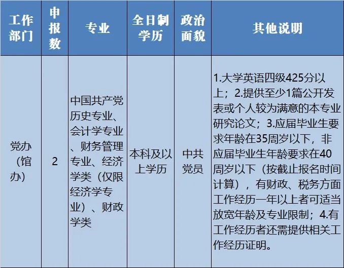 杭州事业单位招聘2021年报名指南详解