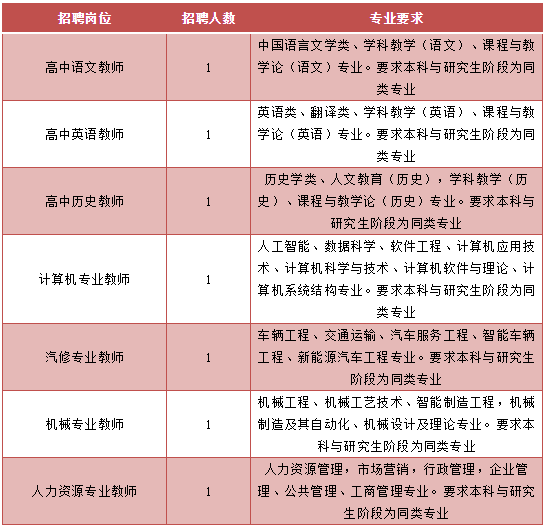 杭州事业单位招聘公告概览（2024年）