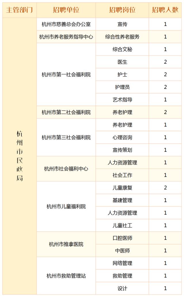 杭州事业编制报名人数飙升，背后的故事与趋势深度解析