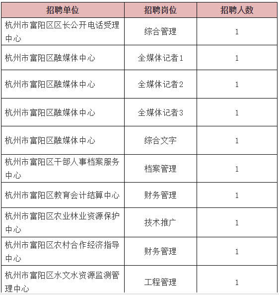 杭州事业编报名人数深度分析与展望，2021年数据解读