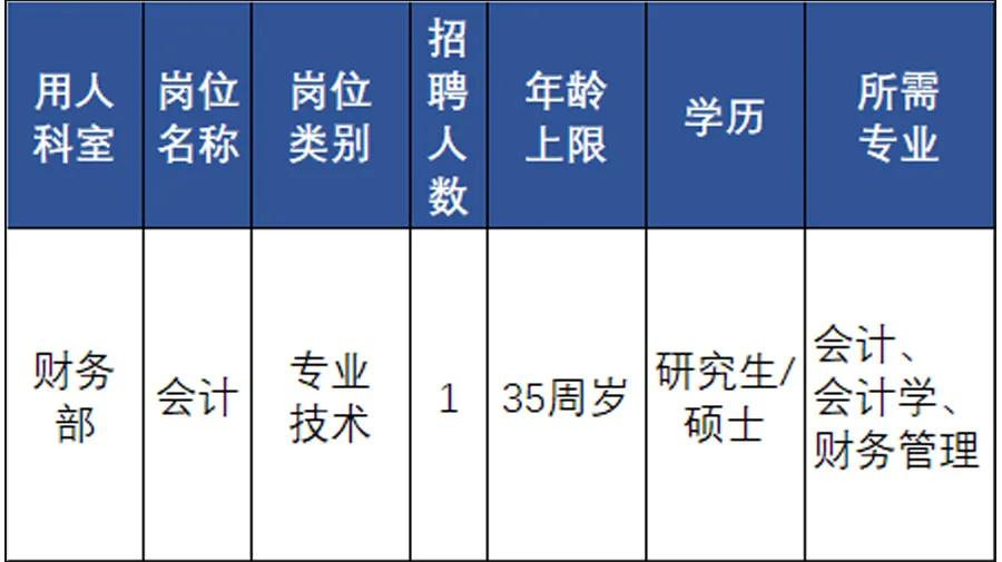 杭州事业单位招聘报名人数飙升，揭示背后的现象与趋势分析