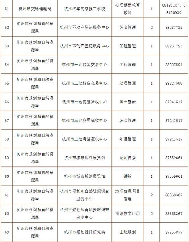 杭州市属事业单位报考人数统计分析