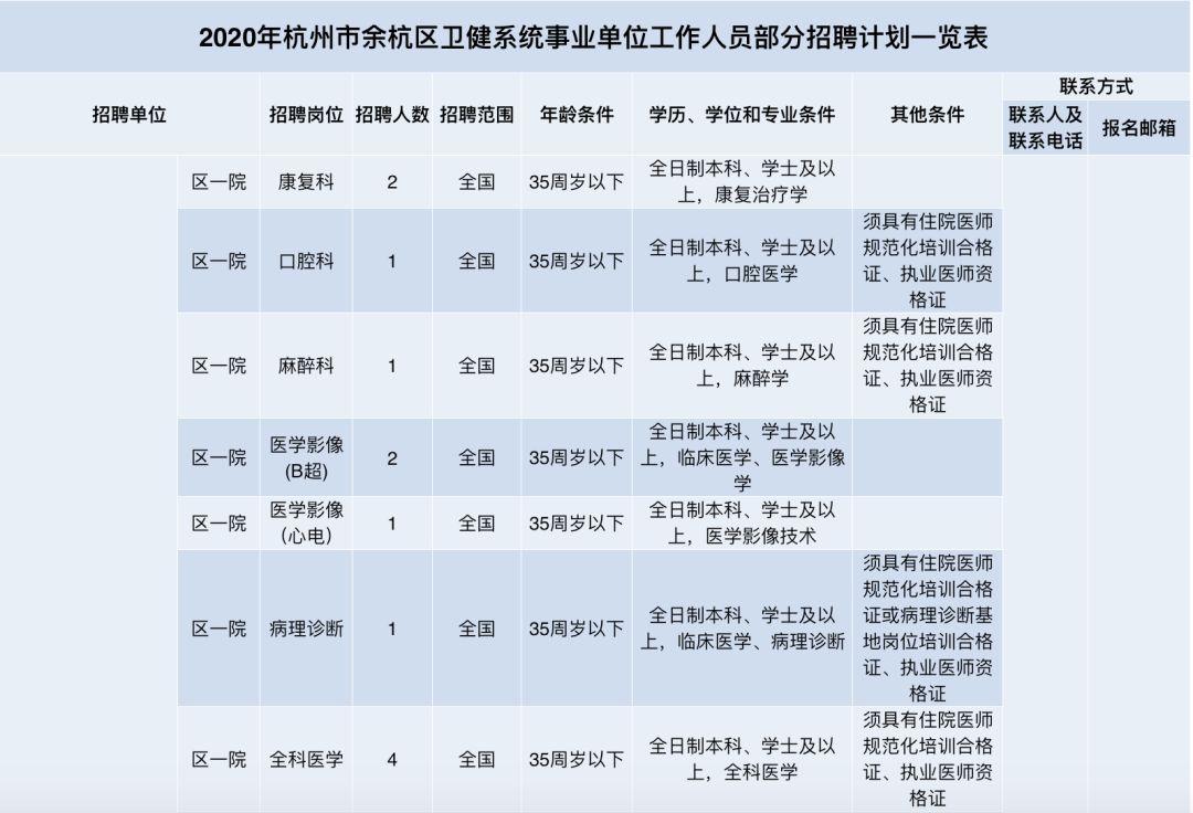 杭州市属事业单位招聘报名人数统计分析