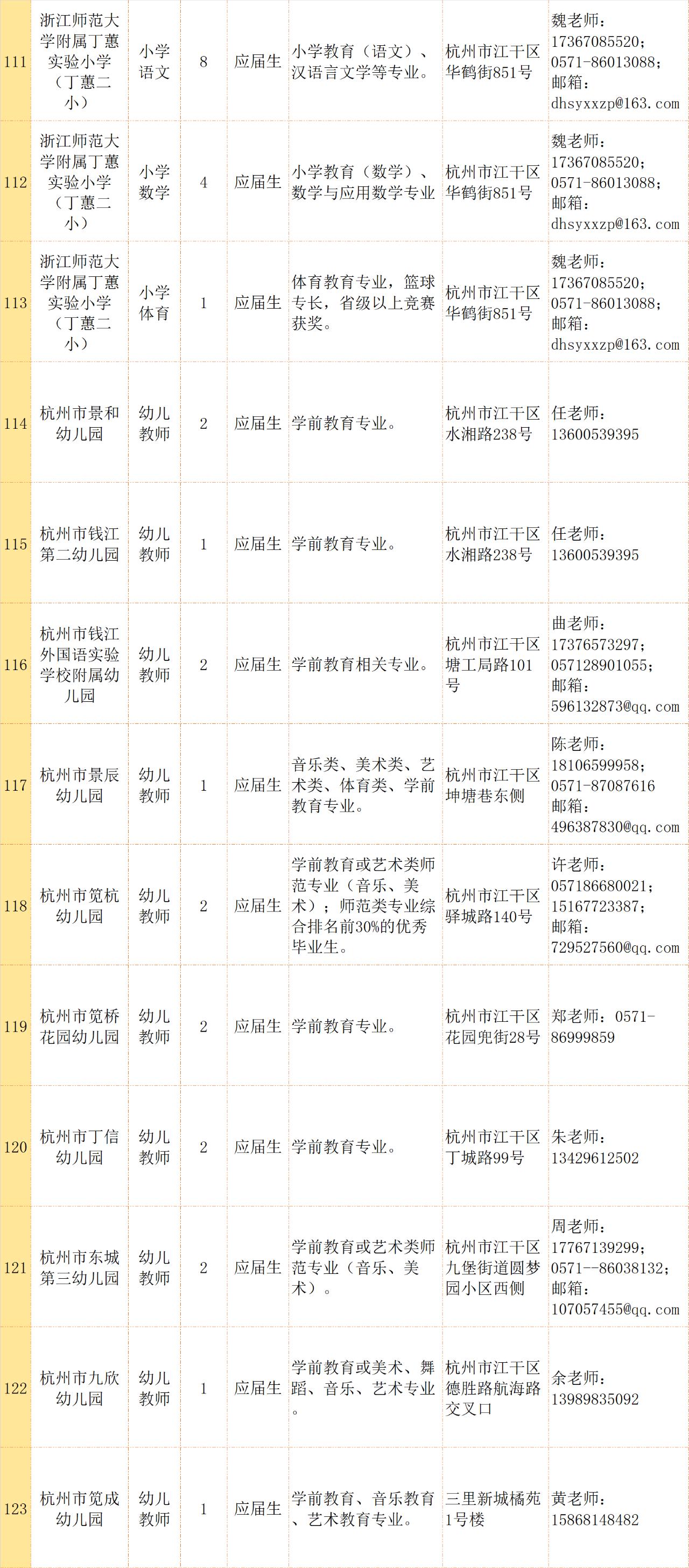 杭州市事业编制招聘概览及申请指南