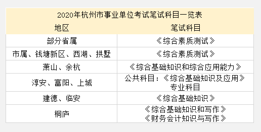 杭州事业编制招聘考试时间及解析详解