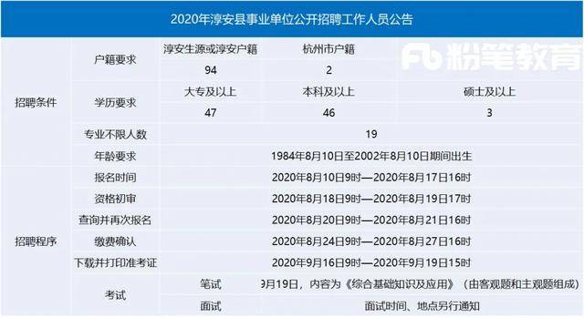 杭州事业编制招聘考试内容深度解析