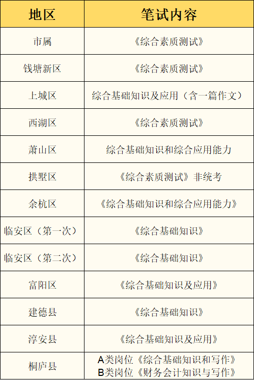 杭州市事业编考试深度探索与解读