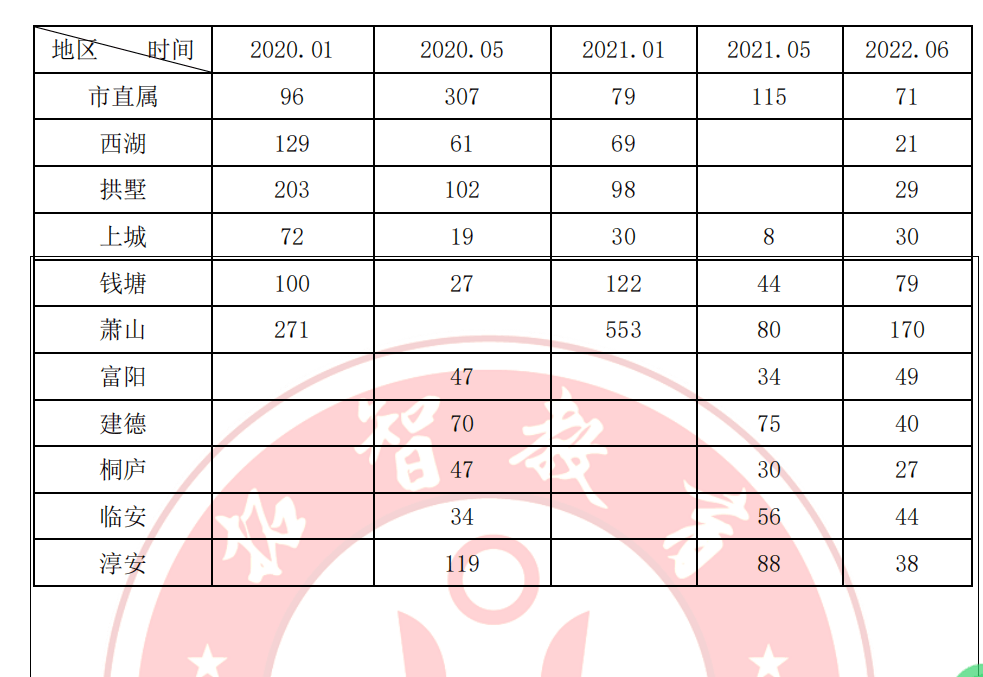 杭州2022事业编考试，机遇与挑战交织的一年