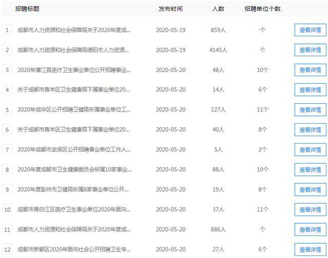 成都事业编2024岗位表发布，新机遇与挑战开启