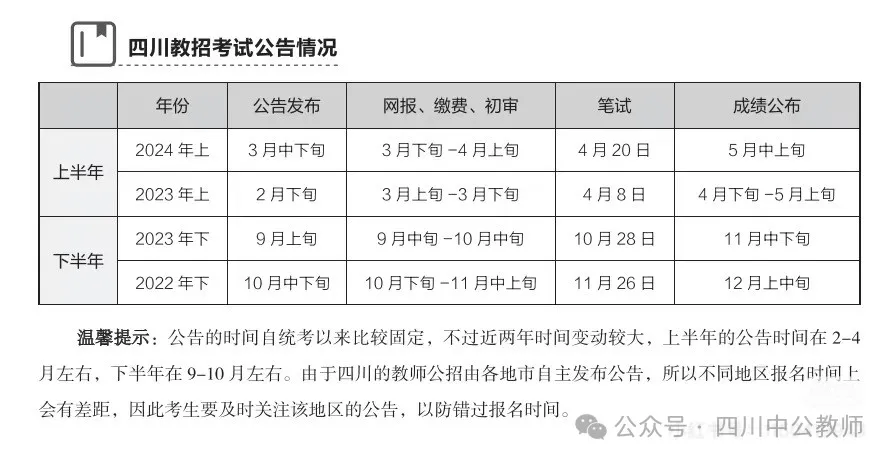 侧耳倾听 第6页