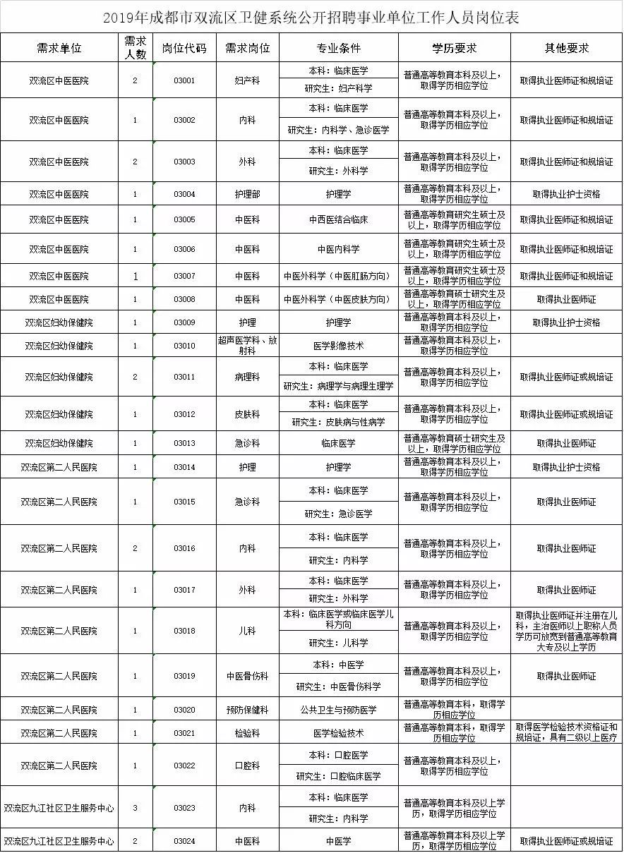 成都市事业单位编制深度解析