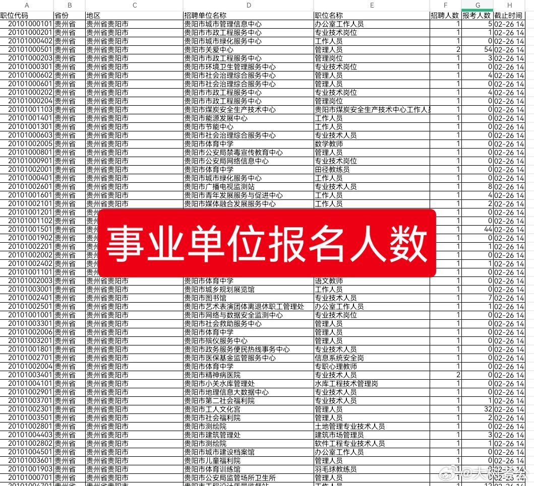 事业编岗位信息查找与报考策略攻略