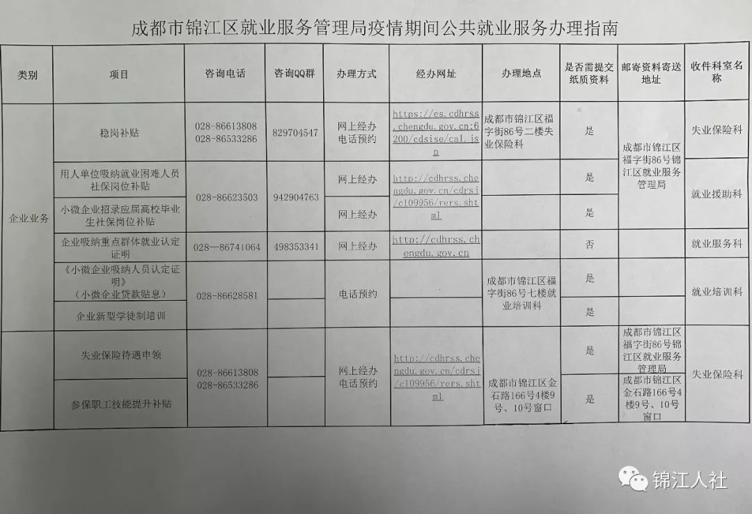 成都锦江区编制招聘公示，公开透明选拔优秀人才启事