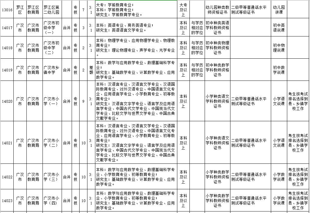 成都市事业编制公开招聘条件深度解析