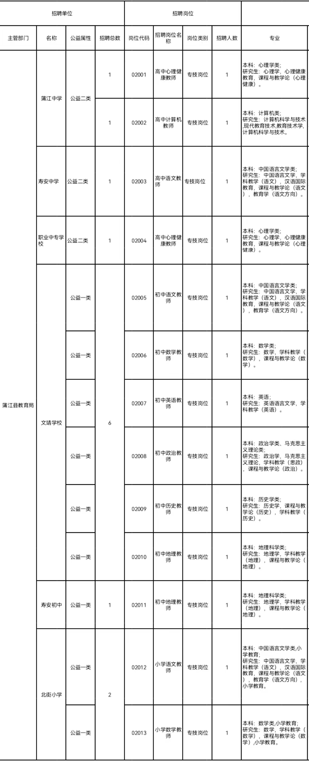 成都单位公开招聘优秀人才启幕