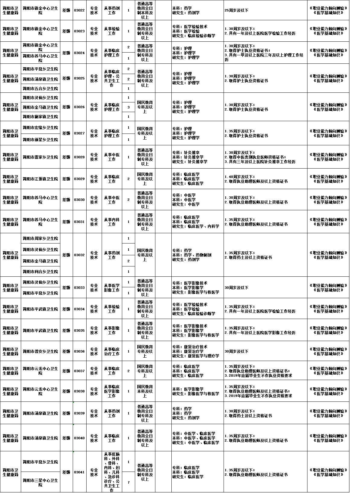 成都各区招聘公告全面解析