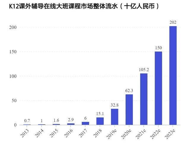 上海龙头企业市值达800亿，新篇章开启，企业换帅引领未来发展