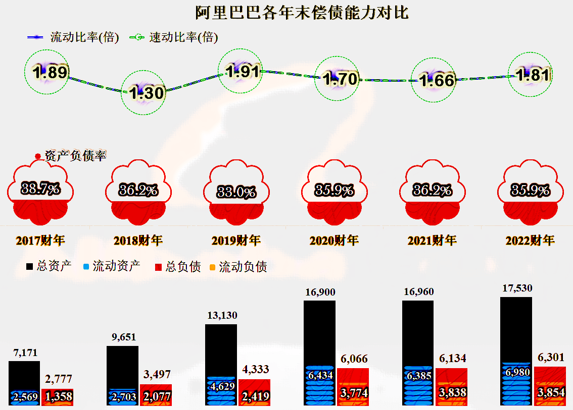 阿里巴巴实体零售资产出售深度剖析