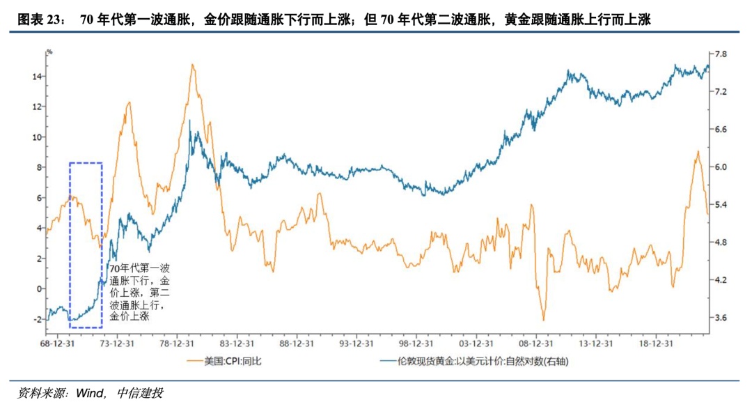 中信证券展望黄金市场，金价新篇章的2025年展望