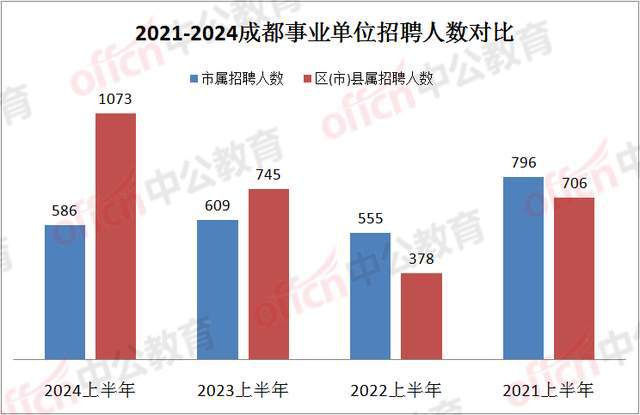 成都2024年事业单位概览大全