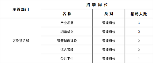 成都第三季度事业单位招聘全面启动，职位信息与要求一览