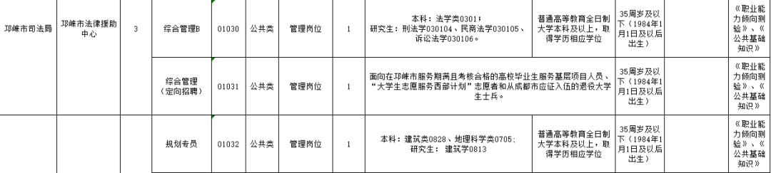 成都事业编最新招聘讯息概览