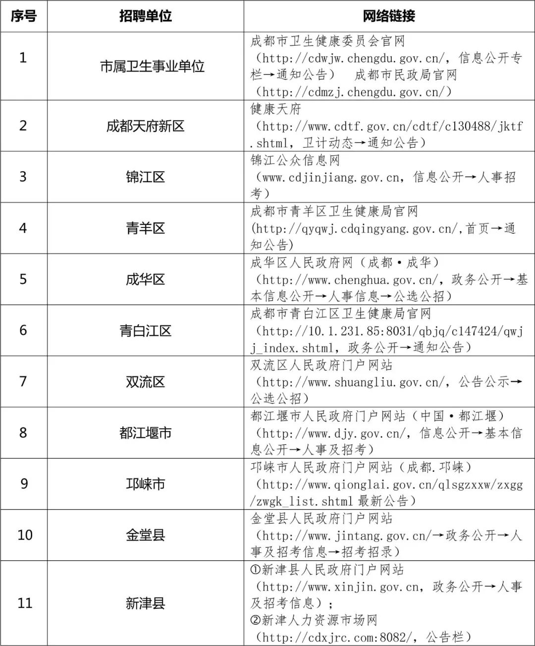 成都事业编报考所需条件及申请流程