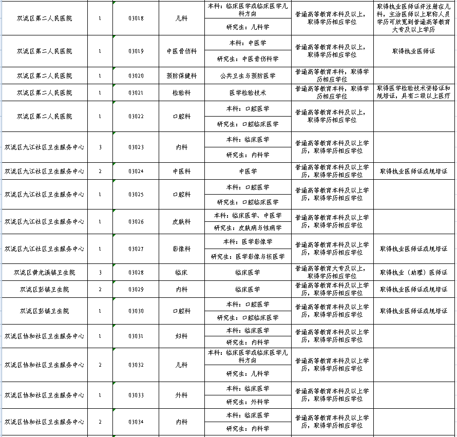 成都第三季度事业编招聘启幕，机遇与挑战同步来临