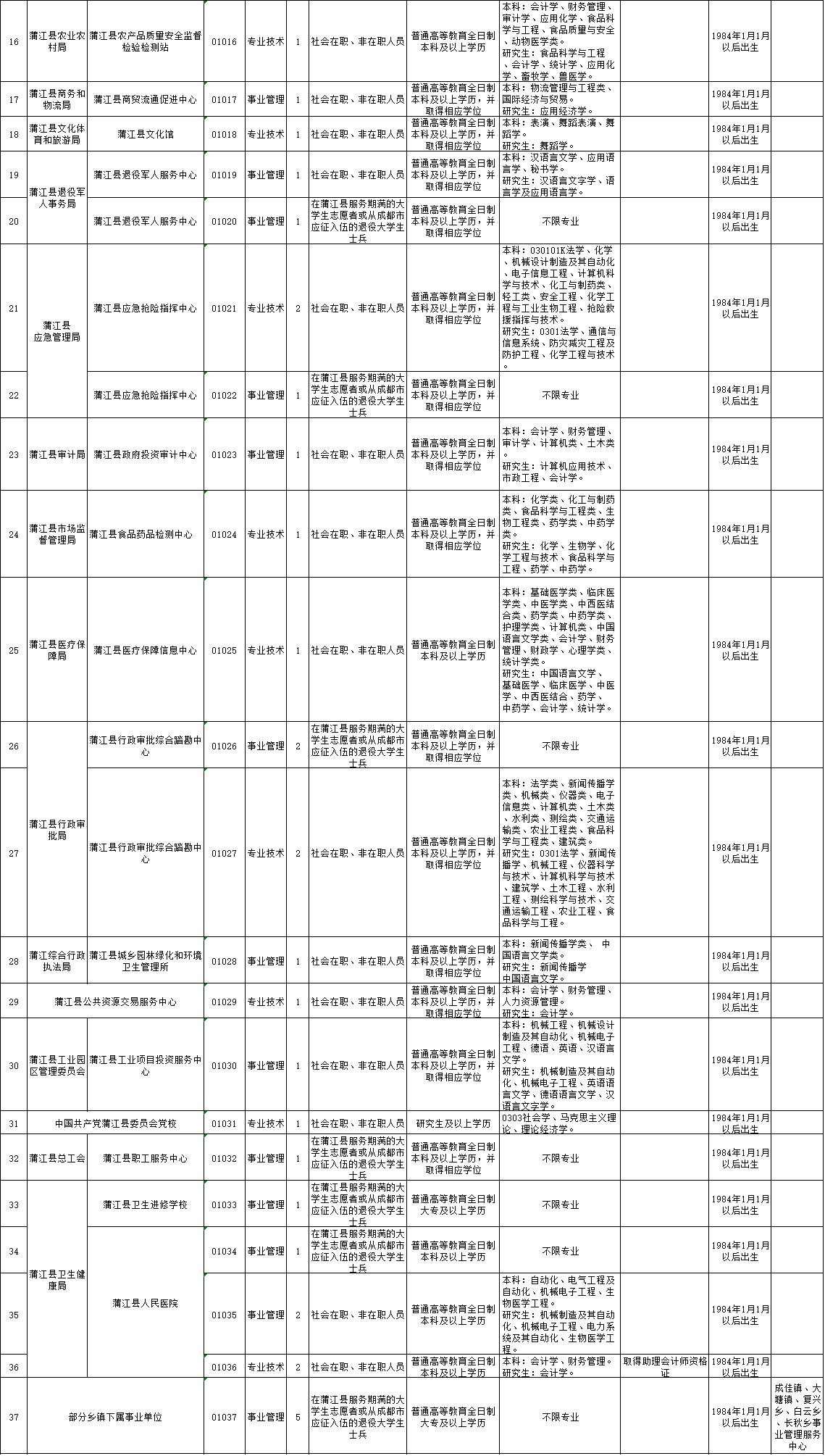 成都三季度事业单位招聘启事公告