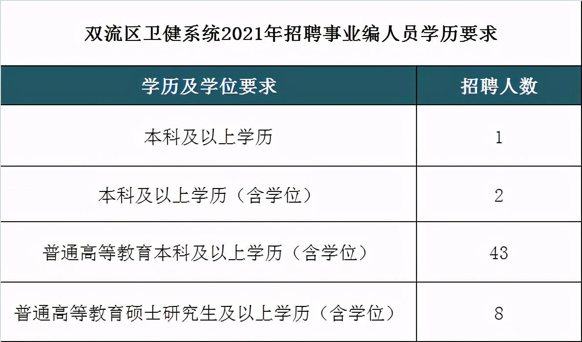 成都事业编2025年报名时间详解及报名准备事项指南