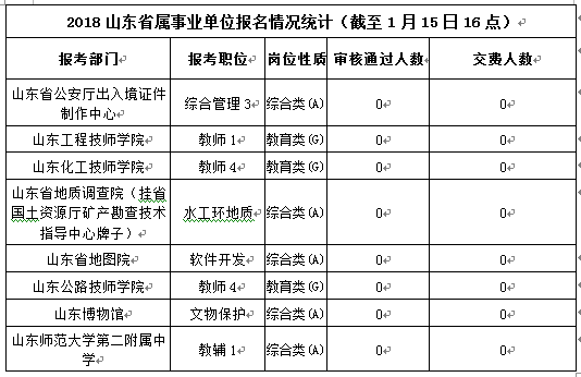 山东事业编考试报名时间2024——全方位解读与备考指南