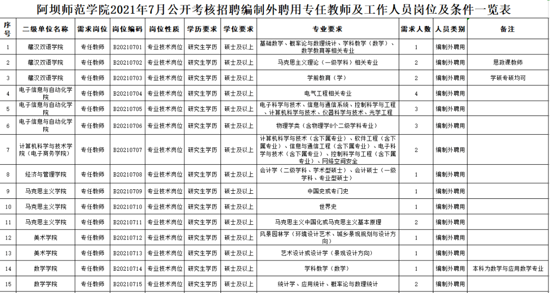 成都事业编2024报名地点指南