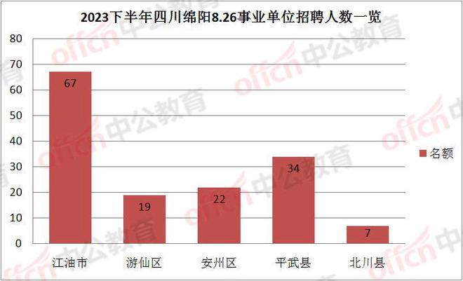 四川2024下半年事业编招聘趋势解析与备考策略指南