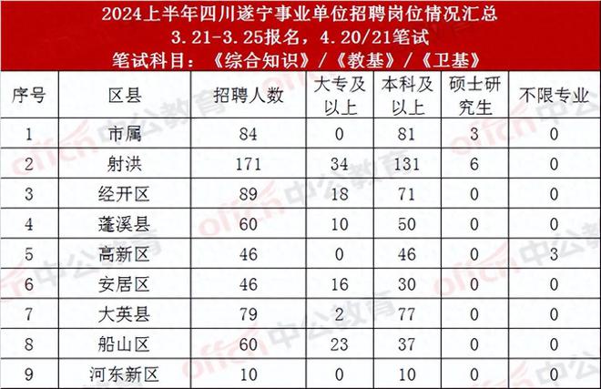 四川事业单位发展趋势展望，2024下半年展望与解析