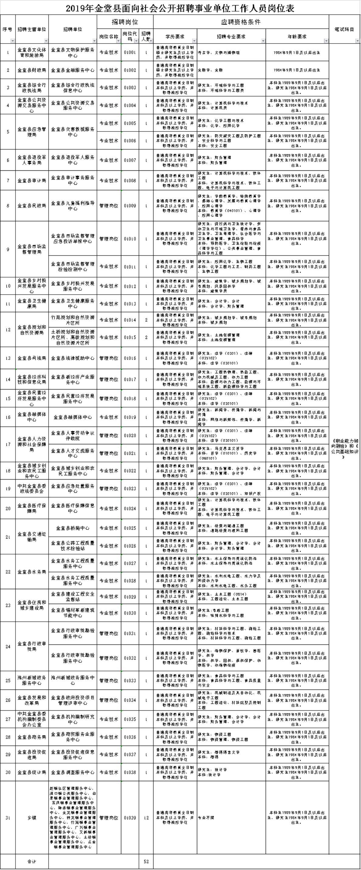 成都下半年事业单位报名指南，报名时间、流程及相关信息详解