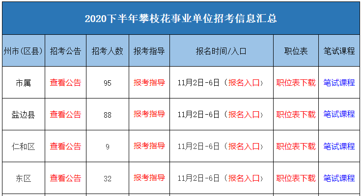 成都事业编招聘岗位2024官网，全方位了解与指导