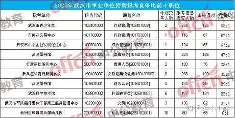 武汉事业单位最新信息深度解读与解析