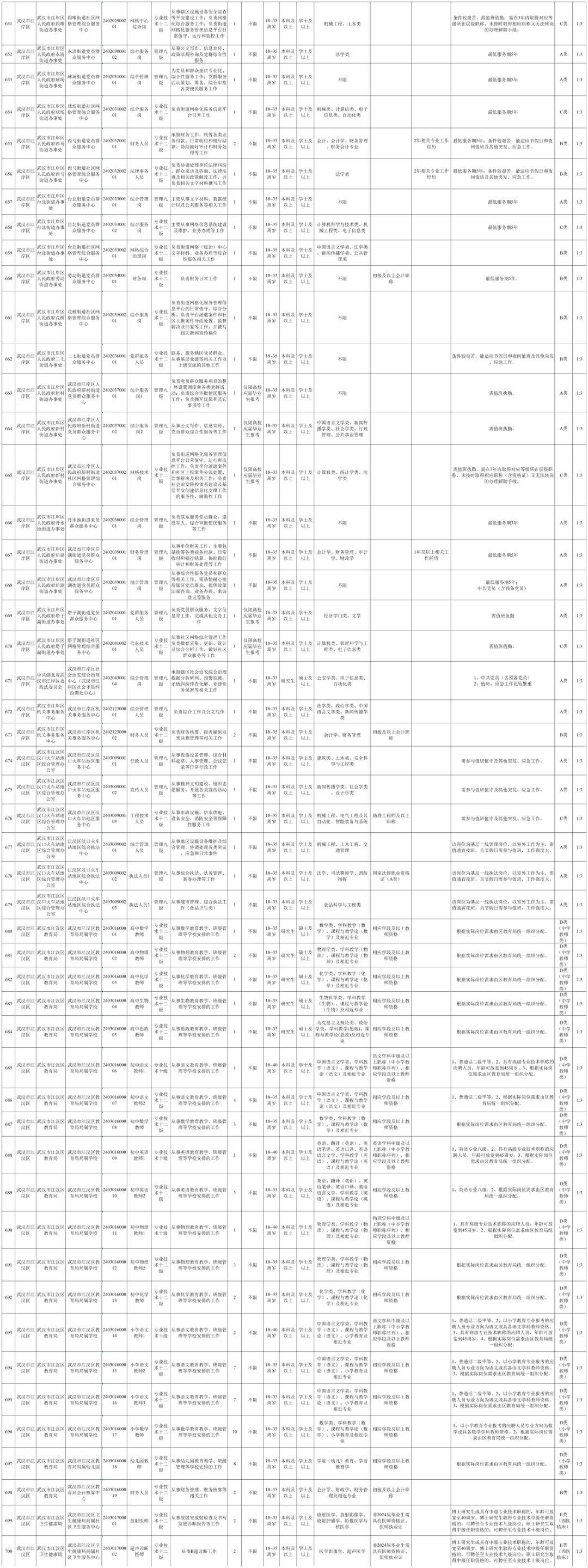 武汉市事业单位招聘网2024年展望与趋势解析