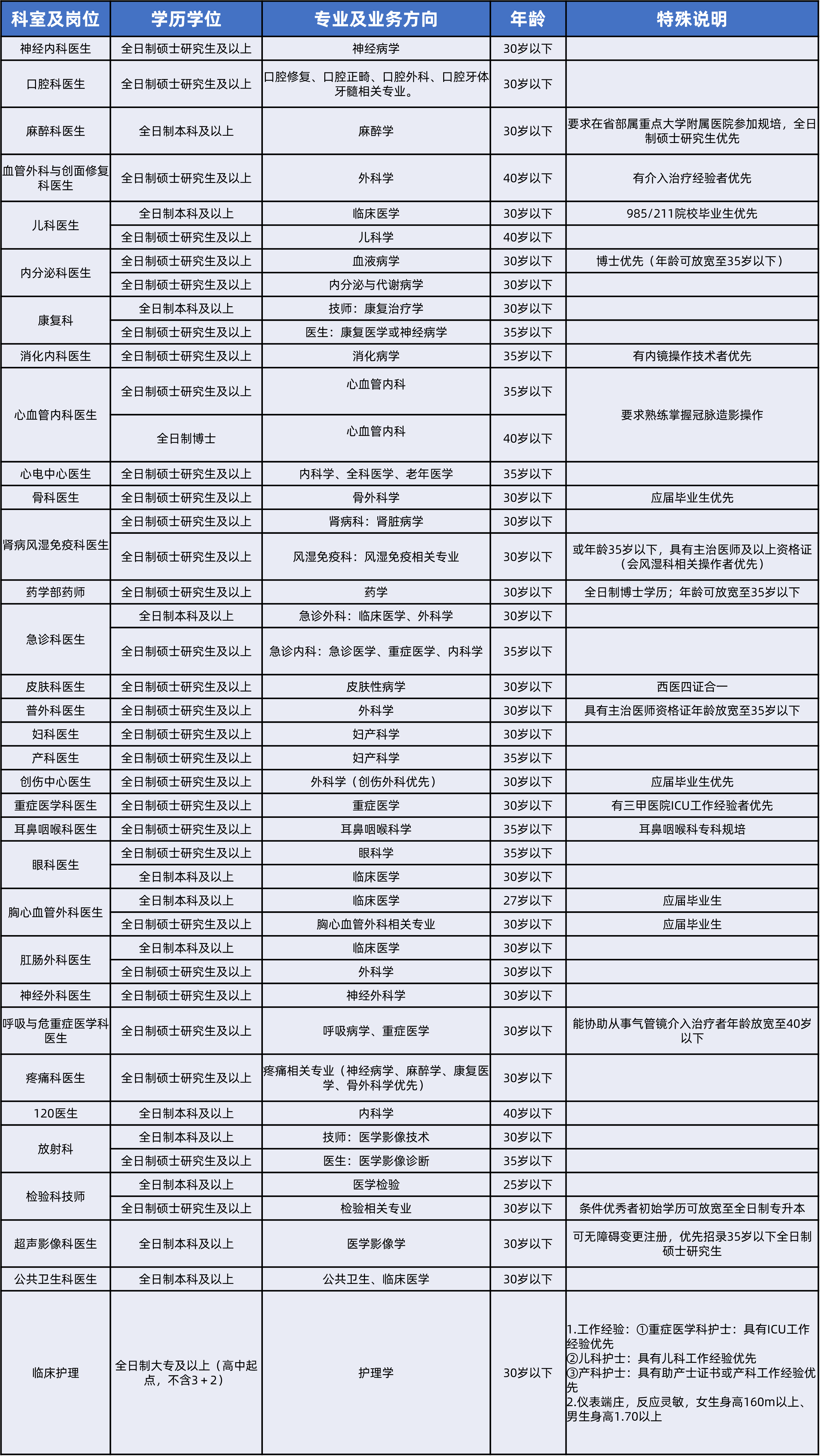 武汉市XXXX年事业编招聘公告发布